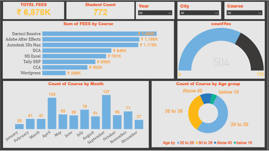 ABC Power BI Dashboard